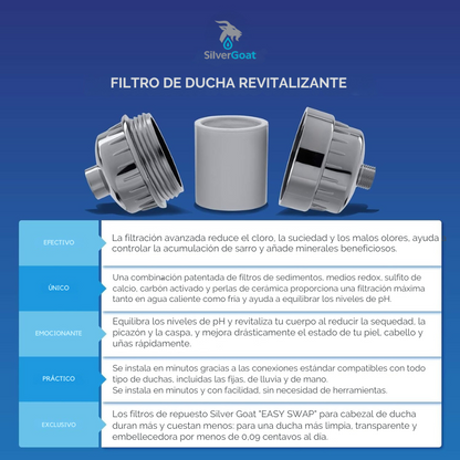 Filtro Revitalizante de Ducha SilverGoat™